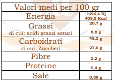 Panettone Ciocolato Bianco e Crema Pasitccera 500 Gr Senza Glutine