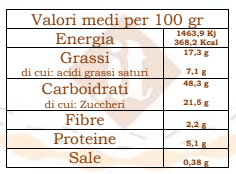 Pan D’or Artigianale 500gr Senza Glutine e Senza Latte