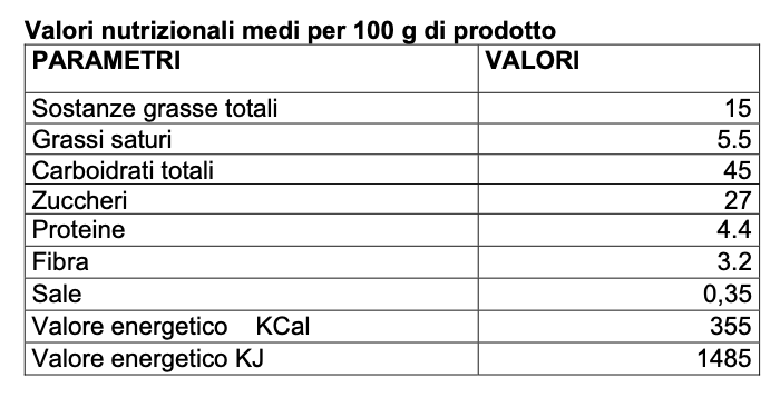 Choco Creamy mit Schokolade