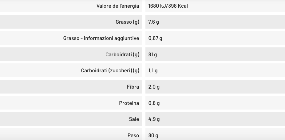 Salatini Sticks Senza Glutine Balviten 80g