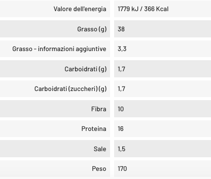 KETO Hamburger Brötchen mit Sesam glutenfrei 2x85g