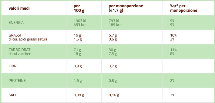 Frollino al Miele Mulino Bianco Senza Glutine e Senza Lattosio 250g