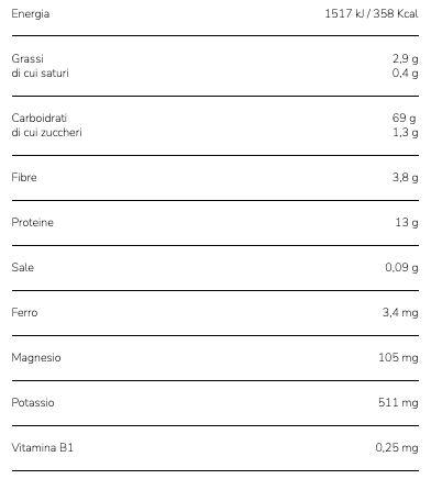Mafalda Corta Legumi e Cereali Garofalo senza Glutine 400g