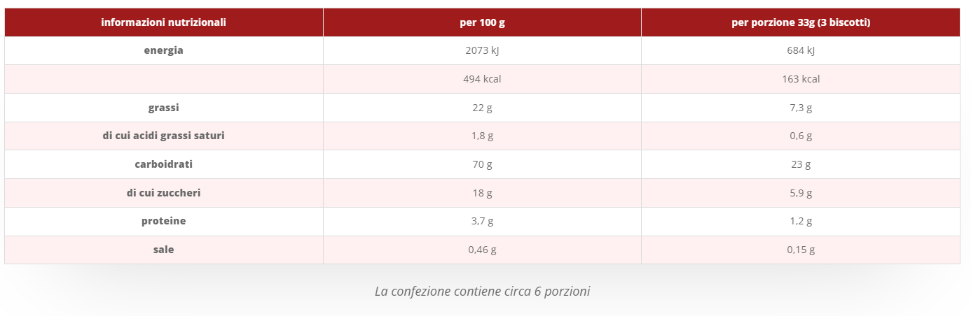 Glutenfreie Kekse mit Haselnussstückchen 200g
