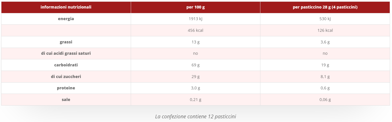 Glutenfreie Aprikosenplätzchen 80g