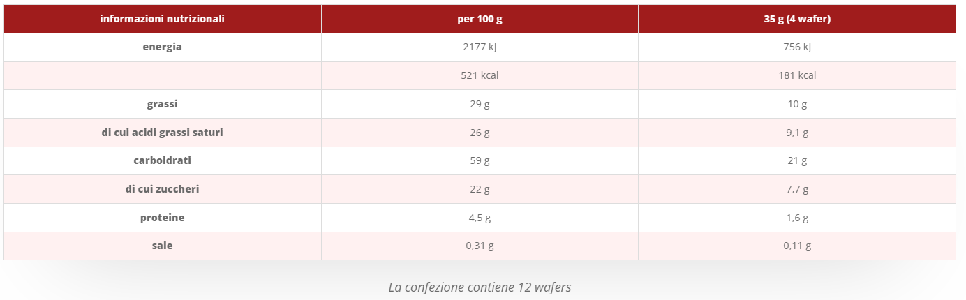 Wafers covered with Milk Chocolate Gluten Free 100g