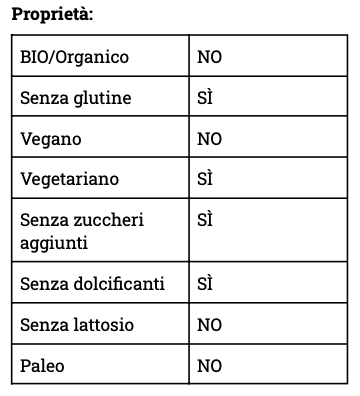 Cacao&Nuts Arachidi ricoperte di Cioccolato Fondente - Glusen