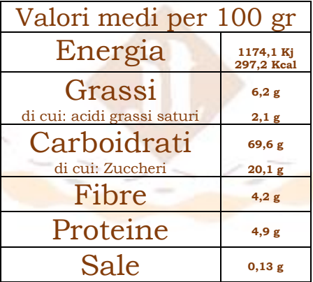 Trocciole al Miele Senza Glutine e Senza Latte