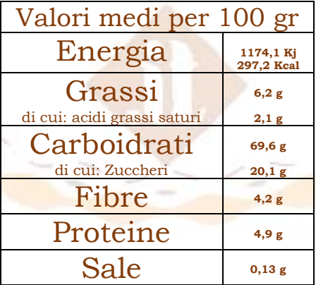 Trocciole au miel sans gluten et sans produits laitiers