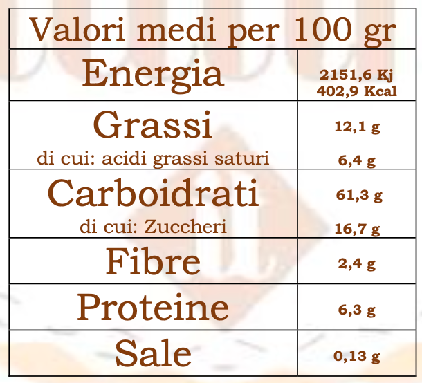 Gluten Free Pistachio Chiacchiere 200g The gluten free world