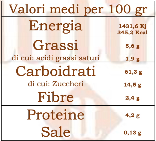 Classic Chiacchiere Gluten Free and Dairy Free 200g The gluten free world