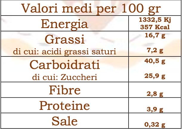 Colomba Artigianale con Gocce di Cioccolato Senza Glutine e Senza Latte Il Mondo Senza Glutine 500g