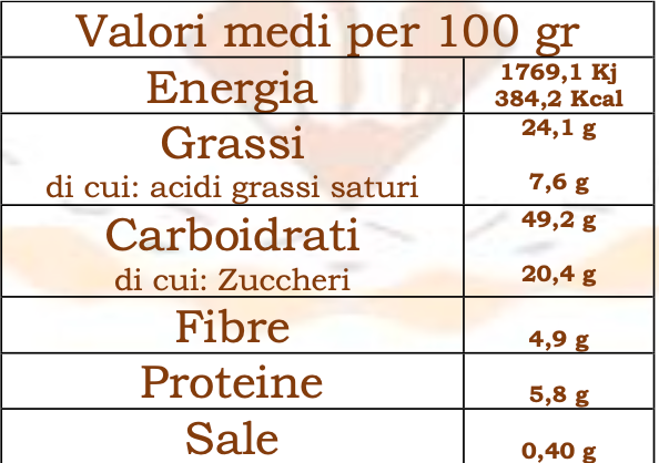 Colomba Artigianale Caramello e Arachidi Senza Glutine Il Mondo Senza Glutine 500g