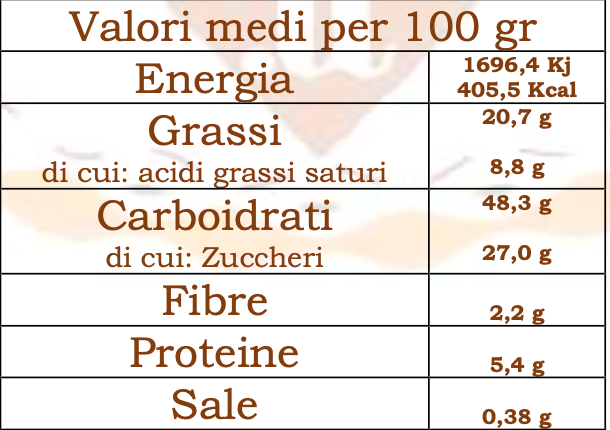 Colomba Artigianale con Crema di Pistacchio Senza Glutine Il Mondo Senza Glutine 500g