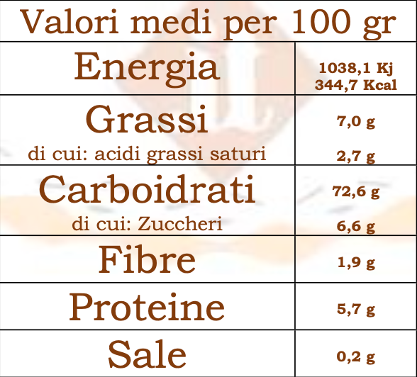 Gluten Free Neapolitan Pastiera 500g 