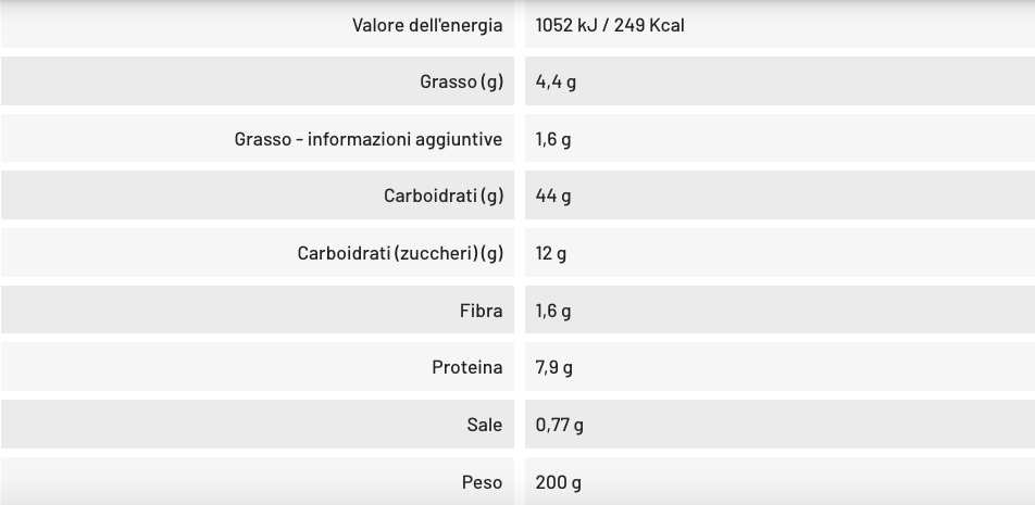 Pan Brioche Gluten Free 200g