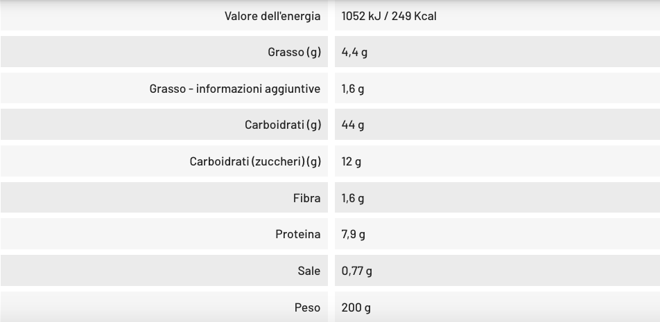 Pan Brioche senza glutine