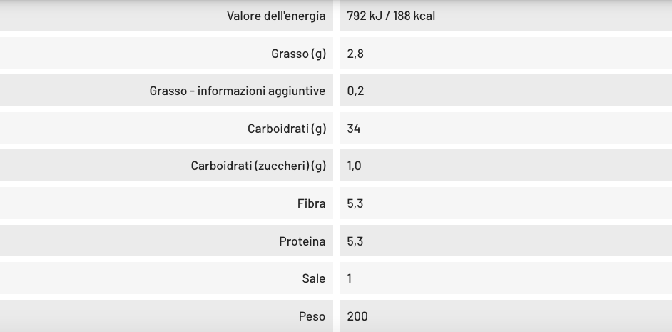 Mini Baguette Gluten Free 200g