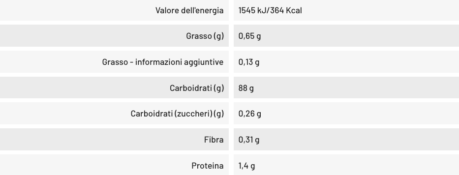 Mix Flour for Cakes without Gluten 1kg 
