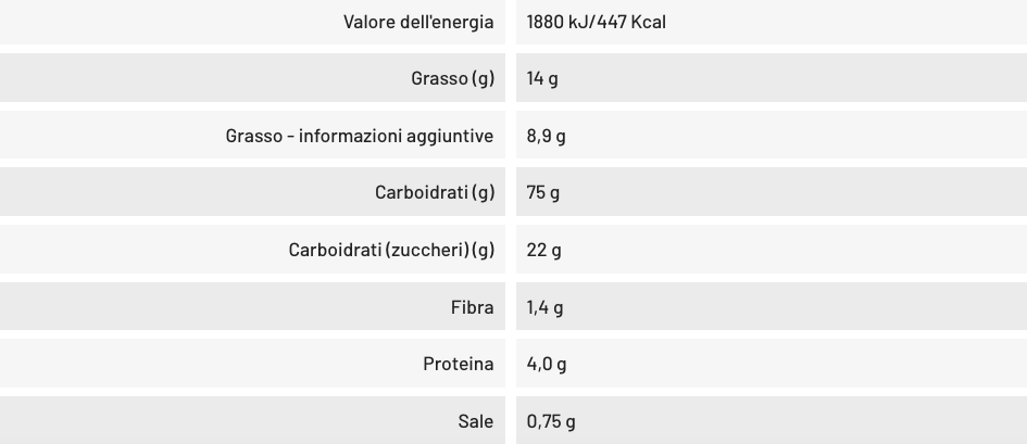 Biscotti al burro, Petit Beurre senza glutine