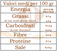 Orange and Chocolate Trocciole Gluten Free and Dairy-free