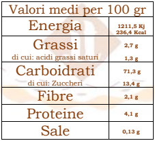 Trocciole Arancia e Cioccolato Senza Glutine e Senza Latte