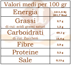 Trocciole with Dark Chocolate Drops Gluten Free and Dairy-free