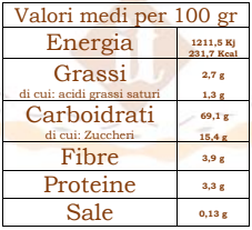 Trocciole con Gocce di Cioccolato fondente Senza Glutine e Senza Latte