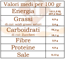 Gluten Free Pistachio Trocciole 40g