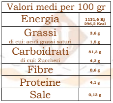 Biscotti Amarena senza Glutine