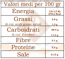 Occhio di Bue ai Frutti di Bosco senza Glutine e senza Latte