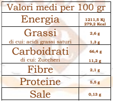 Occhio di Bue ai Frutti di Bosco senza Glutine e senza Latte 120g