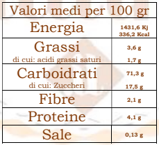 Occhio di Bue al Cioccolato Bianco senza Glutine 120g