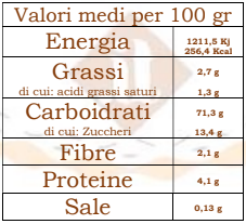 Occhio di Bue all’Albicocca senza Glutine e senza Latte