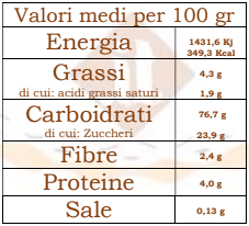 Occhio di Bue Pinguì bigusto Gluten Free 120g