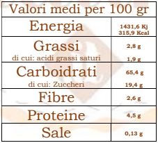 Pistachio Ox Eye Gluten Free 120g