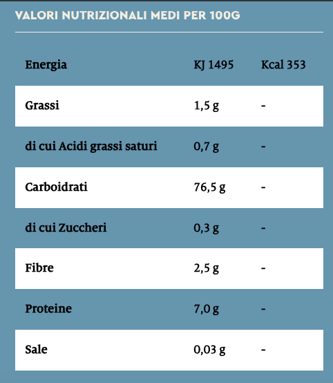 Der Glutenfrei Zopf