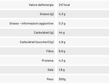 Pan Bauletto Bianco Senza Glutine 300g
