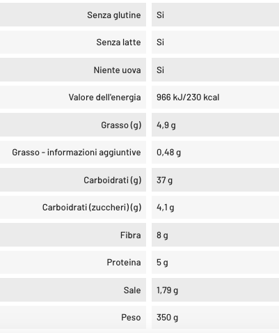 Pan Bauletto Dark with Seeds Gluten Free 350g