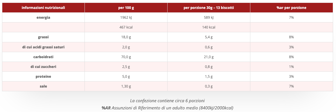 Crackers Classici Senza Glutine 200g