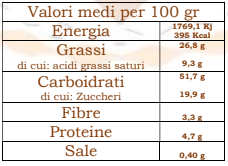 Colomba Artigianale ai Tre Cioccolati  Senza Glutine Il Mondo Senza Glutine 500g