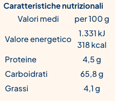 Pangrà Gluten Free Breadcrumbs Alimenta 2000 300g