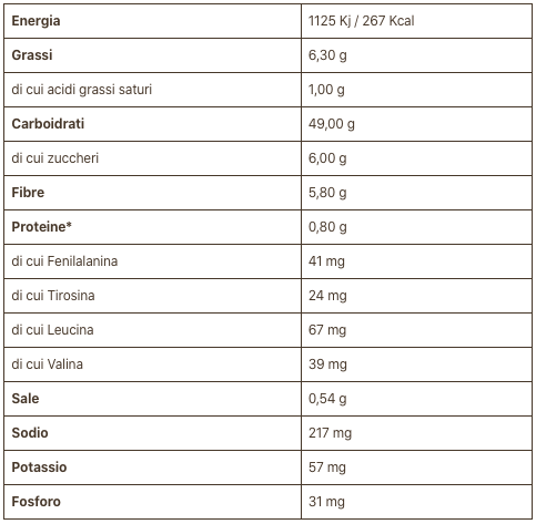 Panino Aproteico e Senza Glutine Aminò 200g