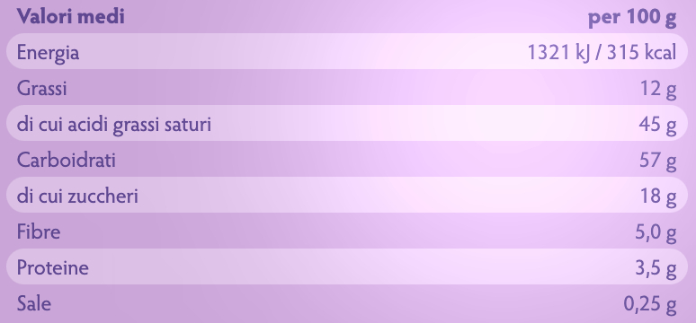 Panettone Classico Senza Glutine e Senza Lattosio Bauli 400g