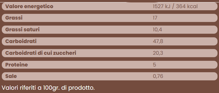 Elah Preparado Para Muchas Tartas Sin Gluten