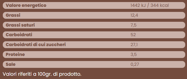 Elah Zubereitung für glutenfreie Torte