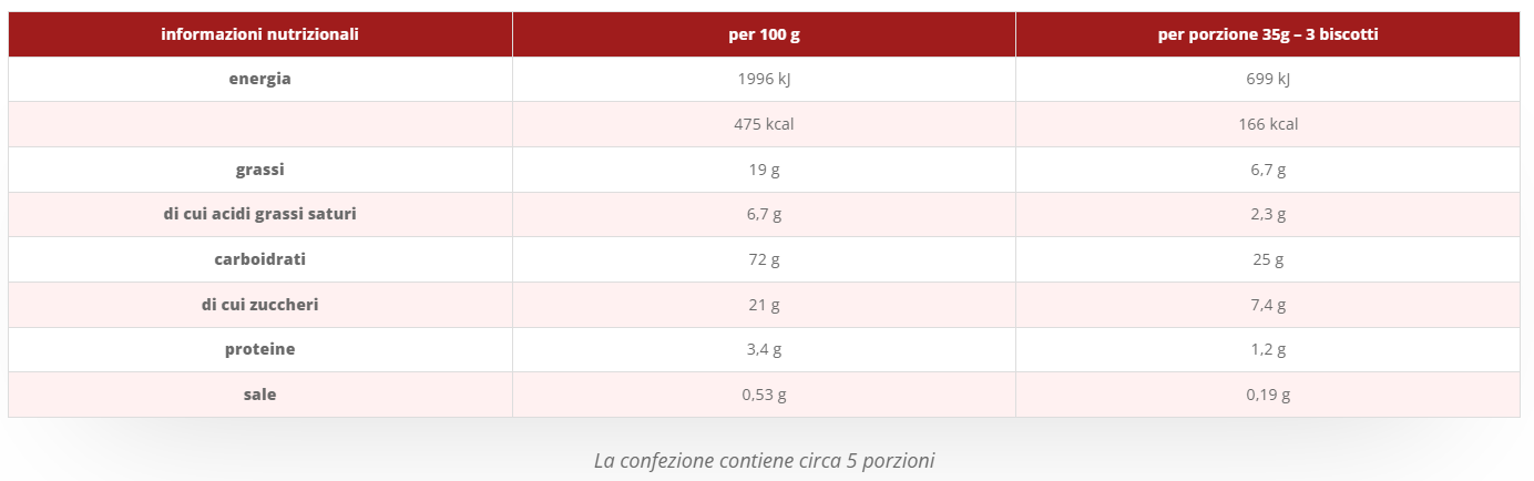 Frollino con Gocce di Cioccolato Senza Glutine 200g