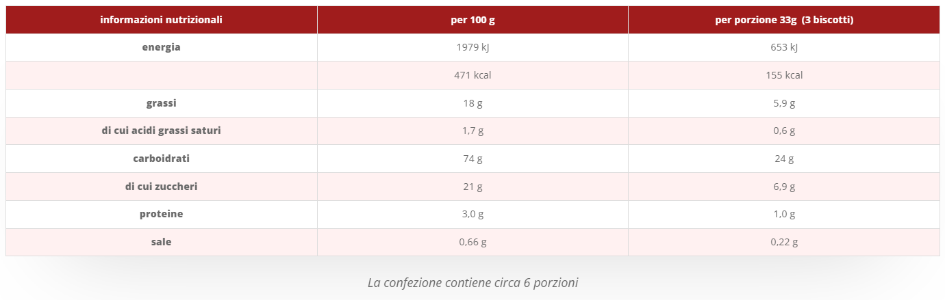 Frollino Yogurt e Miele Senza Glutine 200g