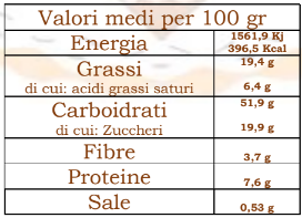 Gluten-Free Peanut and Caramel Panettone 500g
