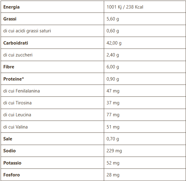 Pagnotta Aproteica e Senza Glutine Aminò 250g